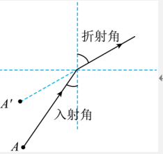 解析图